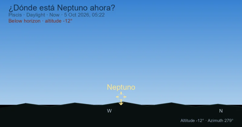 ¿Dónde está Neptuno ahora?