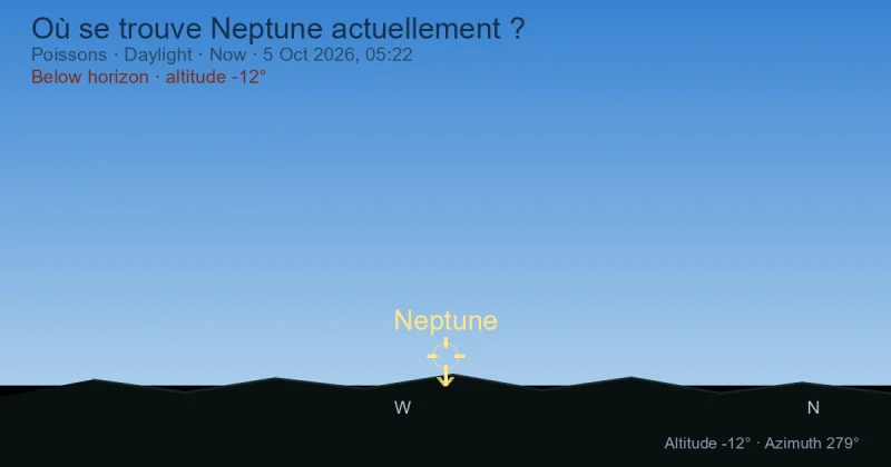 Où se trouve Neptune actuellement ?