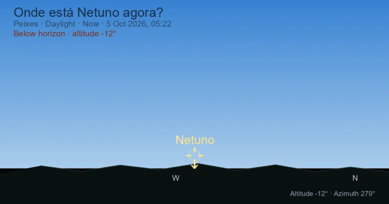 Onde está Netuno agora?