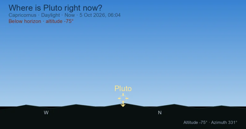 Where is Pluto right now?