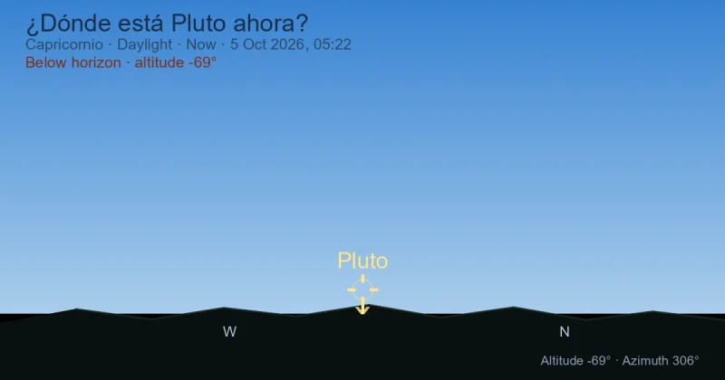 ¿Dónde está Pluto ahora?