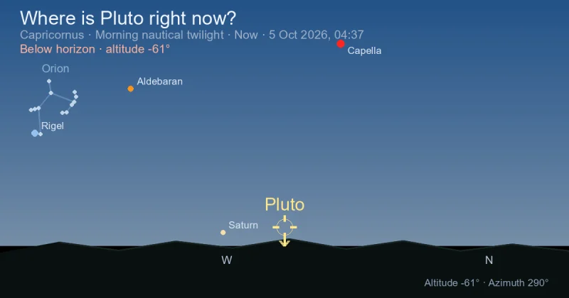 Where is Pluto right now?