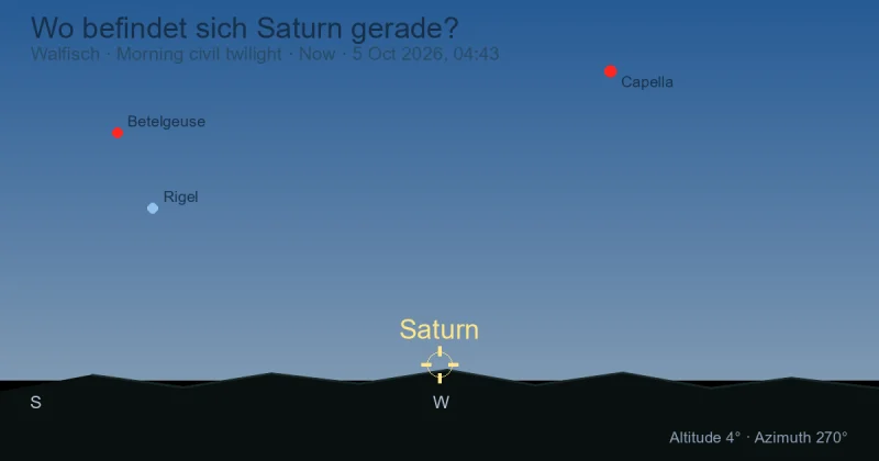 Wo befindet sich Saturn gerade?