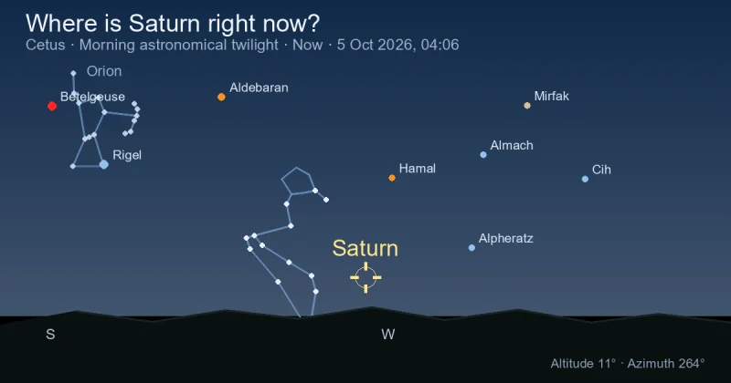 Where is Saturn right now?