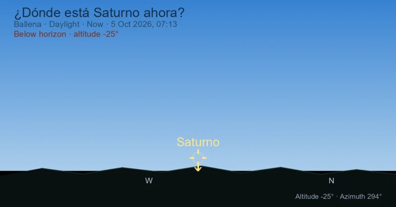 ¿Dónde está Saturno ahora?