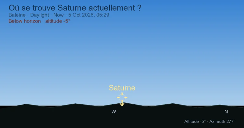 Où se trouve Saturne actuellement ?