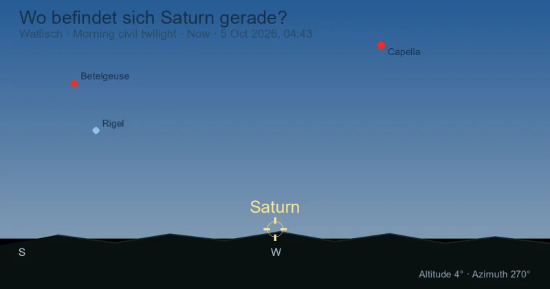 Wo befindet sich Saturn gerade?