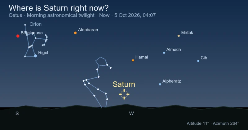 Where is Saturn right now?