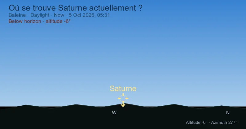 Où se trouve Saturne actuellement ?