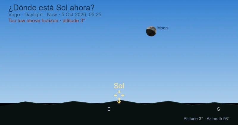 ¿Dónde está Sol ahora?