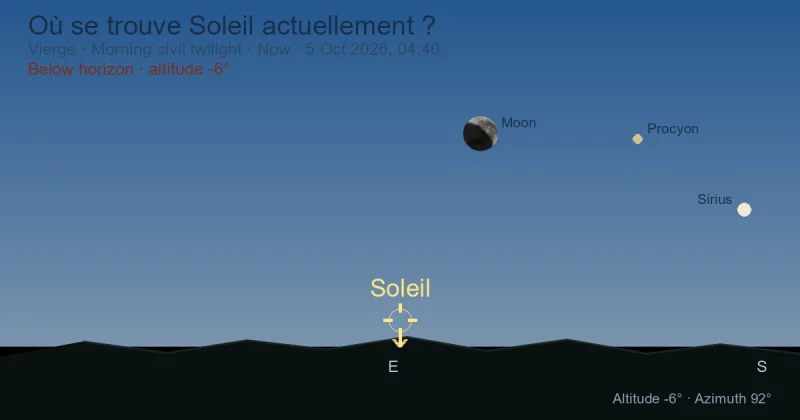 Où se trouve Soleil actuellement ?