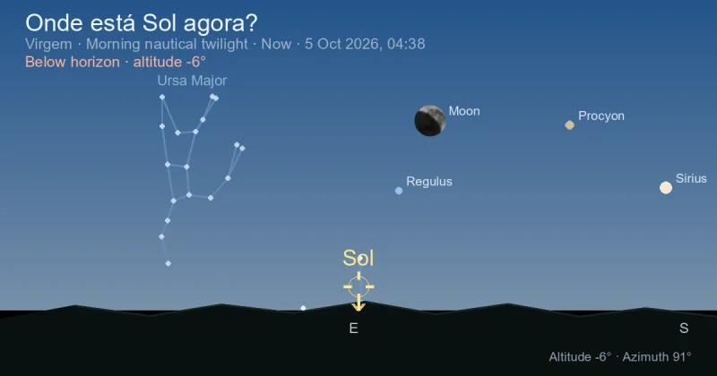 Onde está Sol agora?