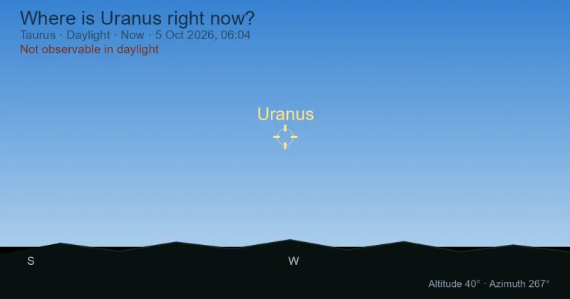 Where is Uranus right now?