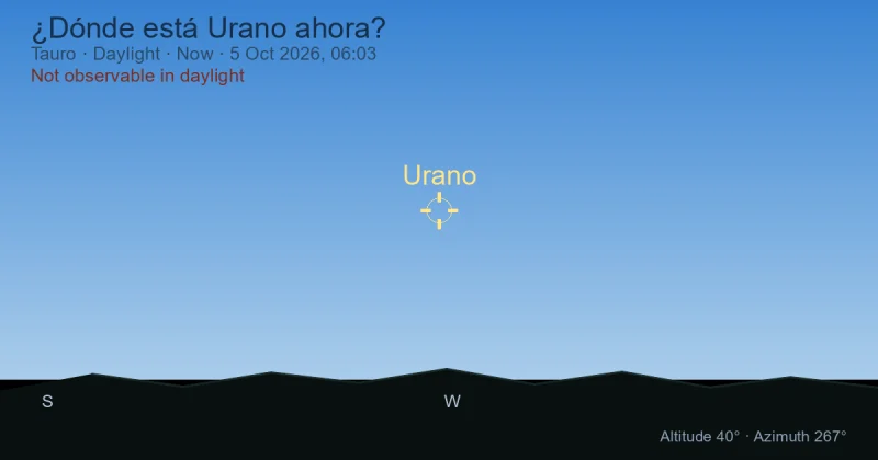 ¿Dónde está Urano ahora?
