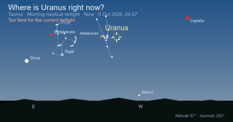 Where is Uranus right now?