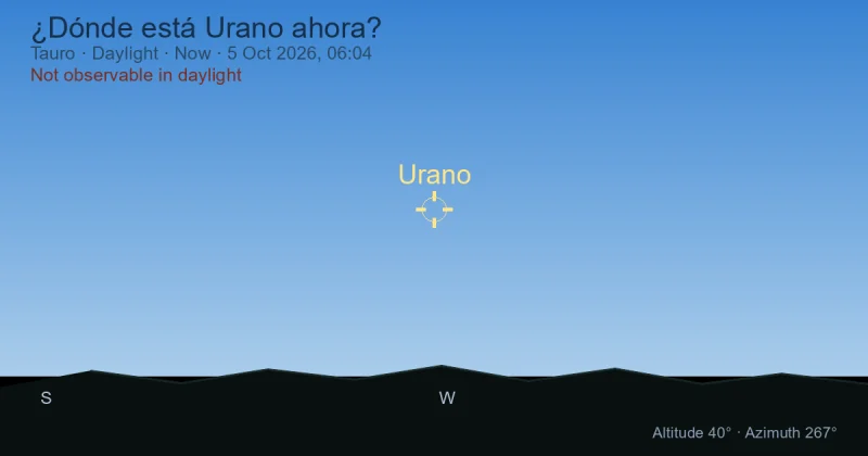 ¿Dónde está Urano ahora?