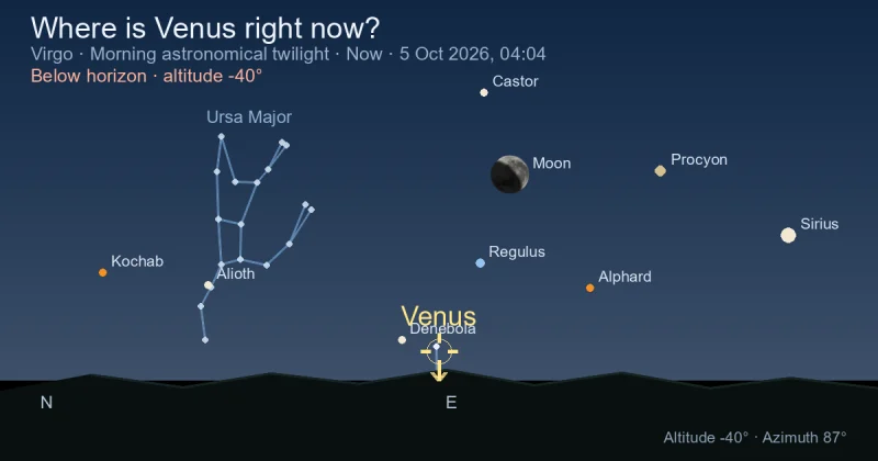Where is Venus right now?