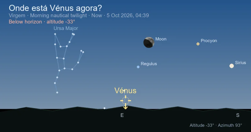 Onde está Vénus agora?