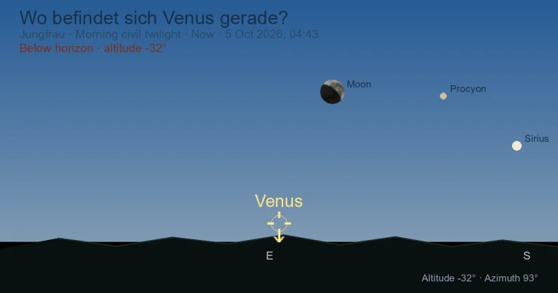 Wo befindet sich Venus gerade?