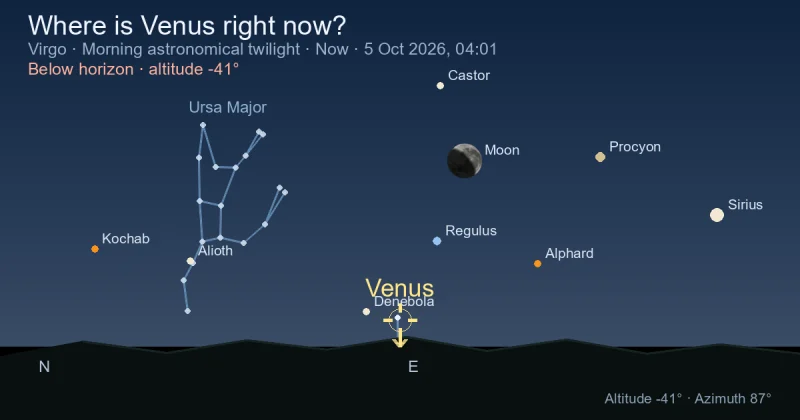 Where is Venus right now?