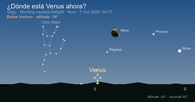 ¿Dónde está Venus ahora?