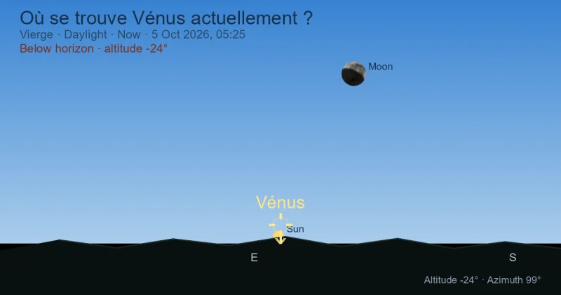 Où se trouve Vénus actuellement ?