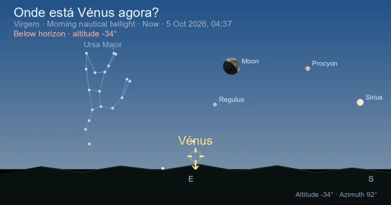 Onde está Vénus agora?